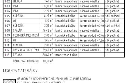 Stavebný pozemok 721m² + platné stav. povolenie