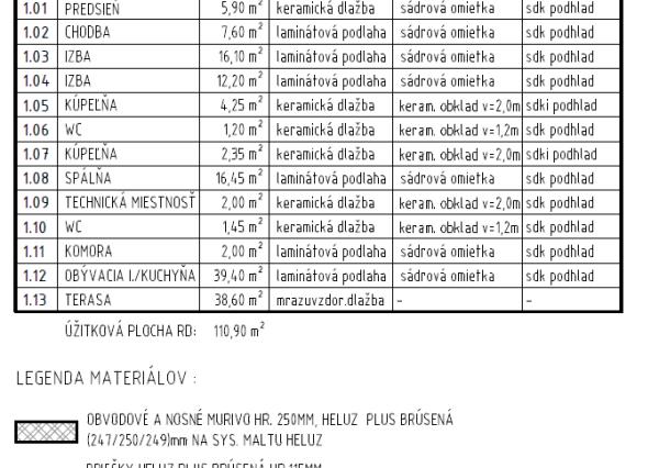 Stavebný pozemok 721m² + platné stav. povolenie